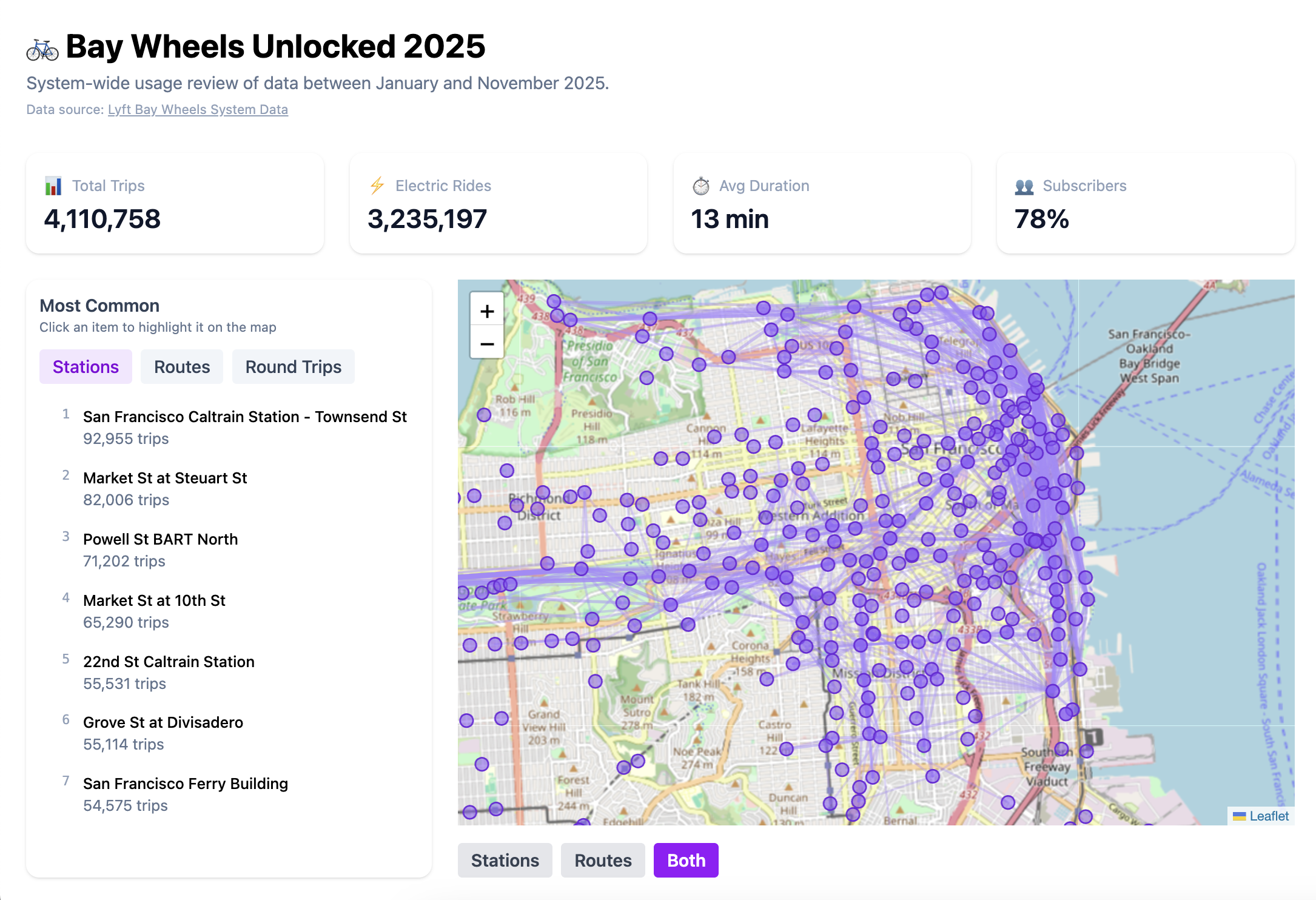 Screenshot of Bay Wheels Unlocked 2025